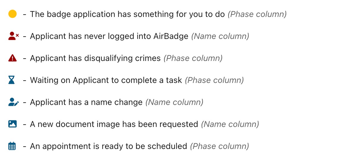 Badge application indicator icons 